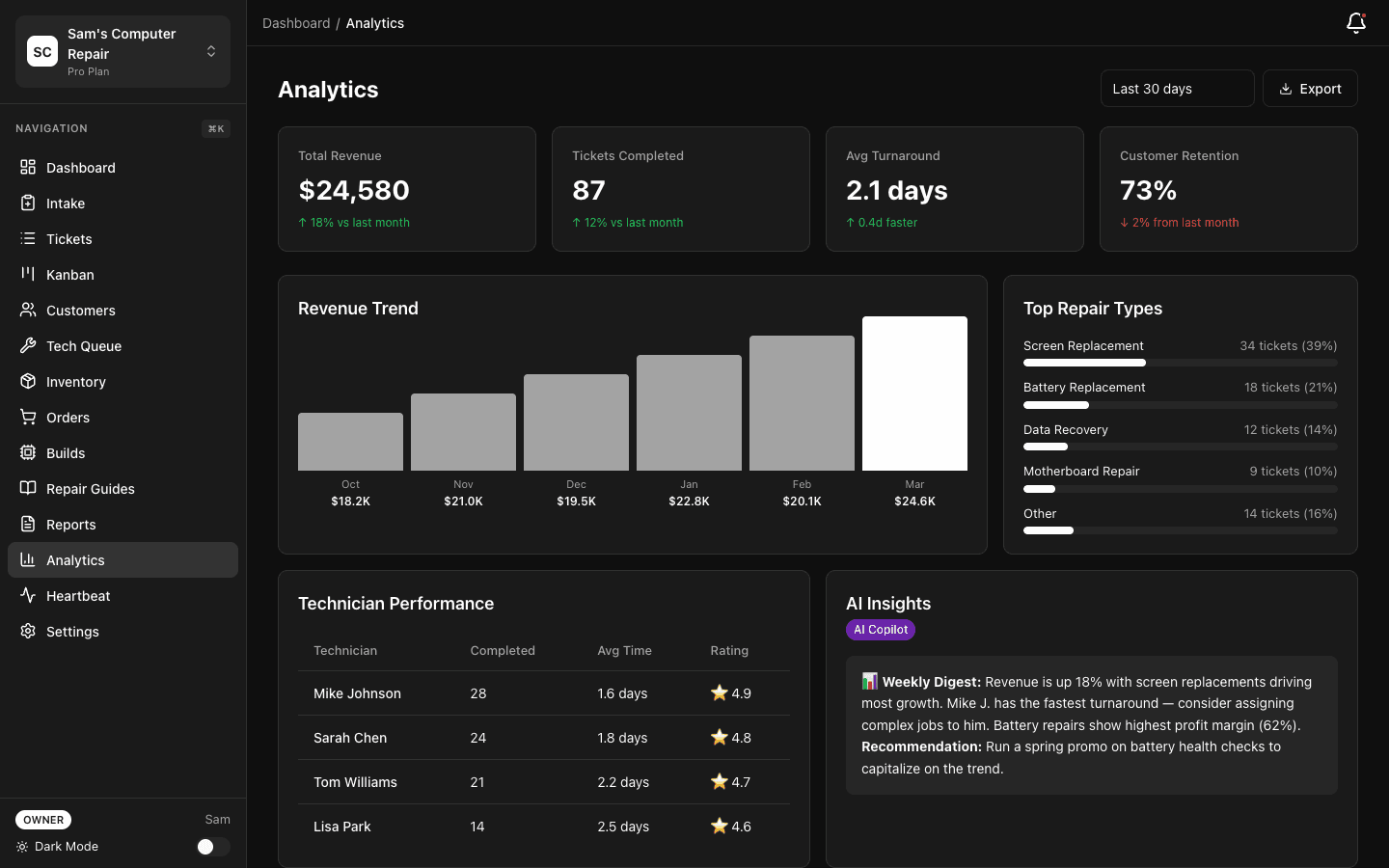 Real-Time Analytics