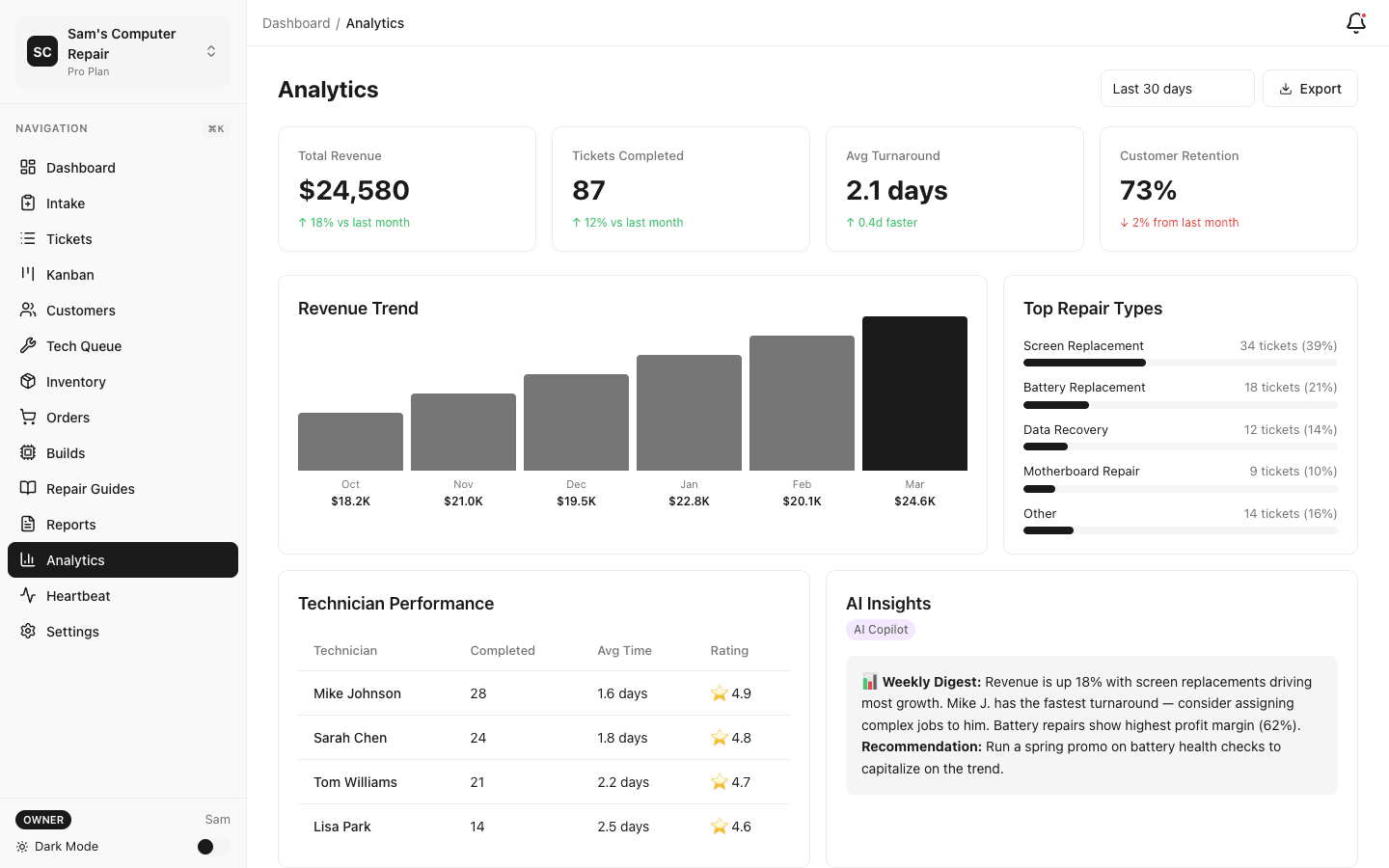 Real-Time Analytics