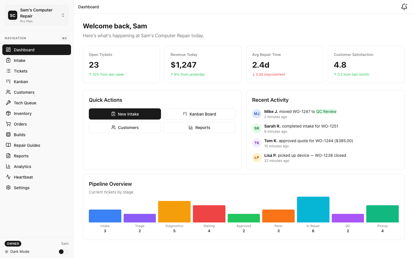 Dashboard tour showing analytics and reports